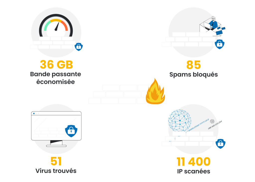 Firewall Next Generation - Bénéfices