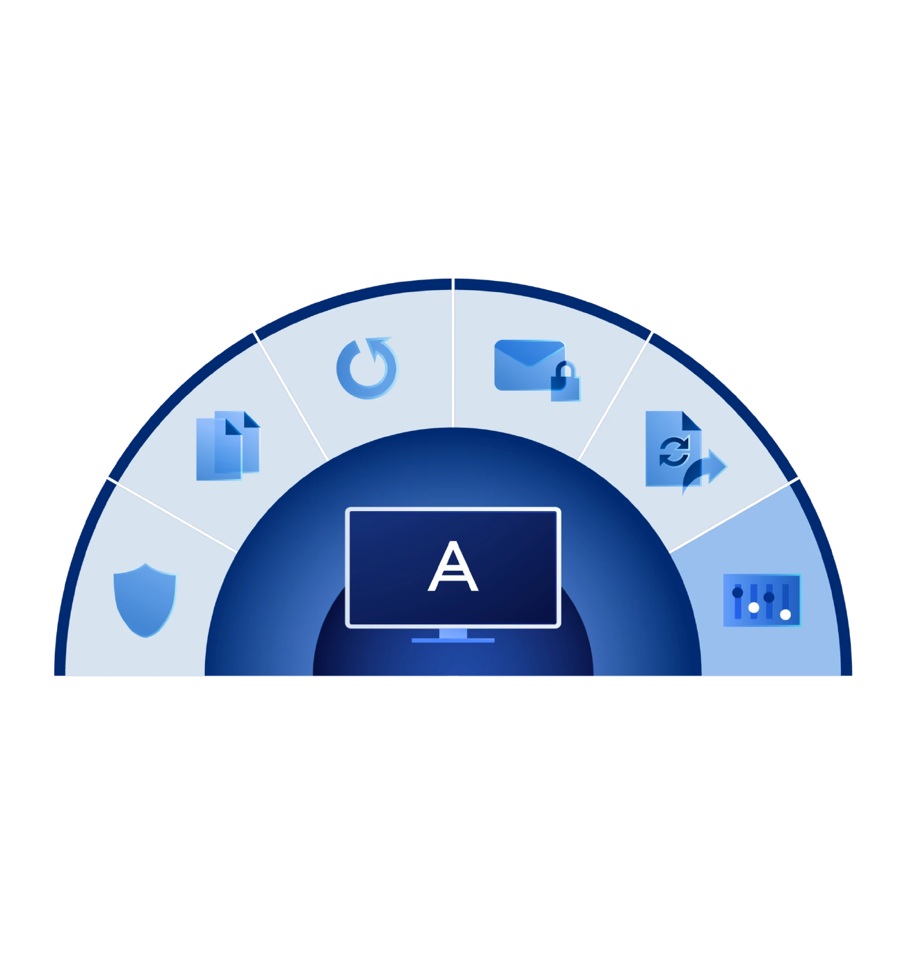 Bénéfices - Acronis Cyber Protect Cloud