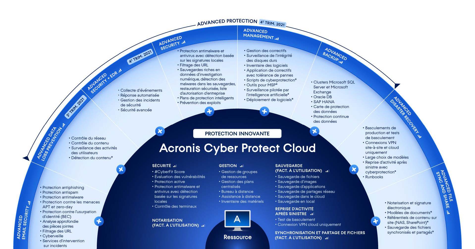 Acronis Cyber Protect Cloud