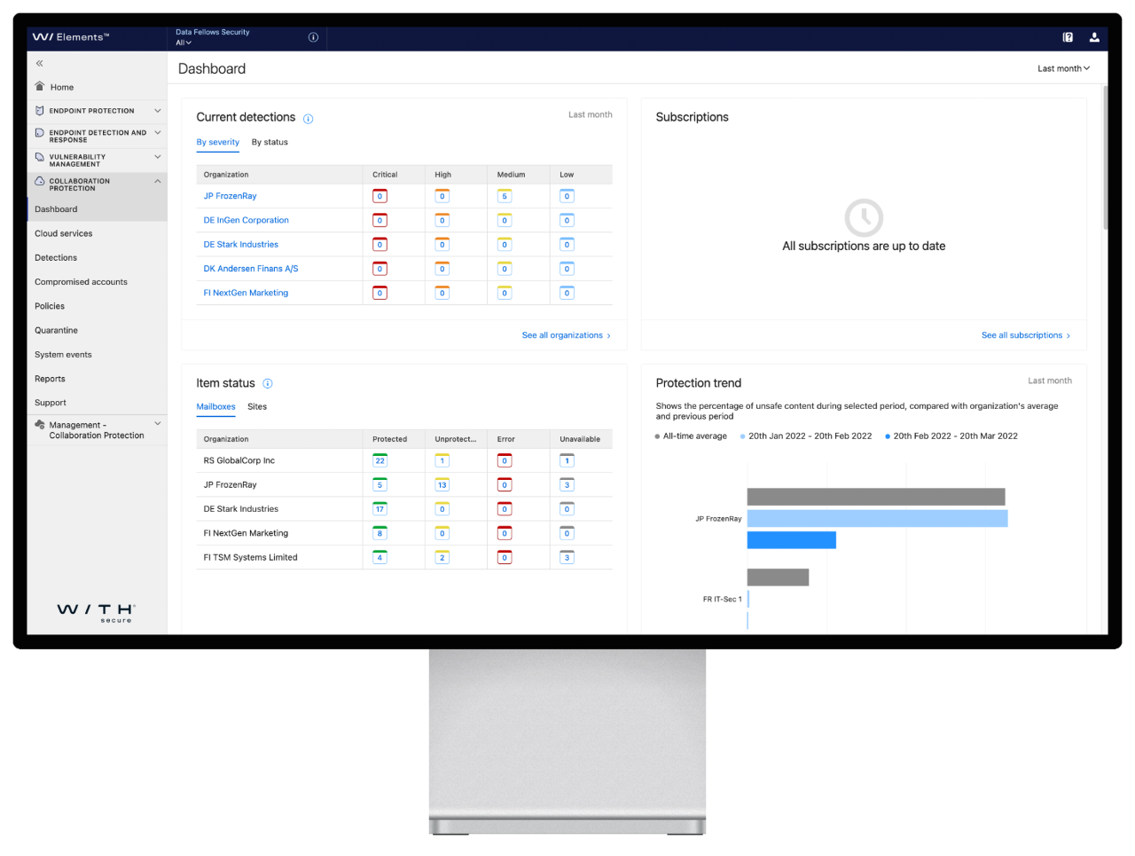 Sécurité de votre environnement Cloud