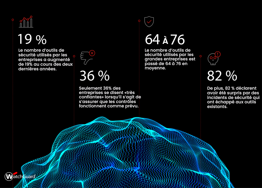 Univers XDR - WatchGuard