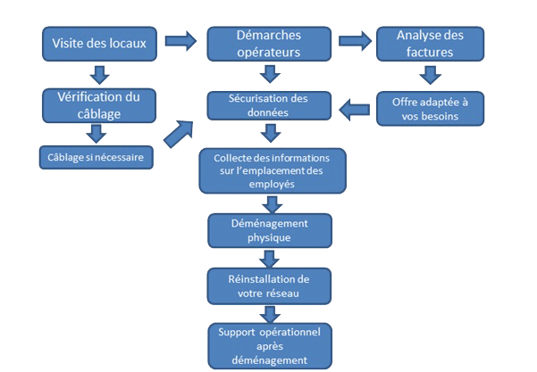 Définition de Planning