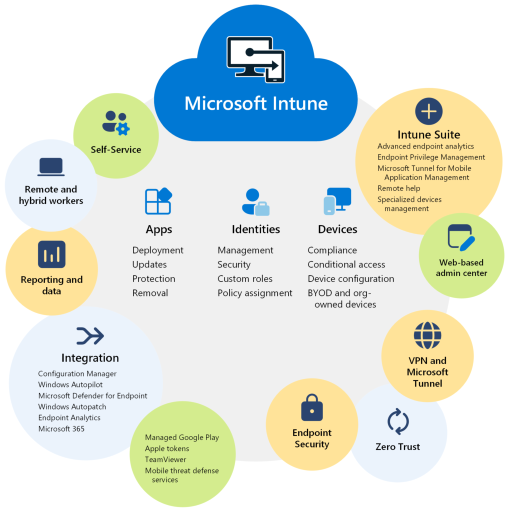 À quoi sert Microsoft InTune ?