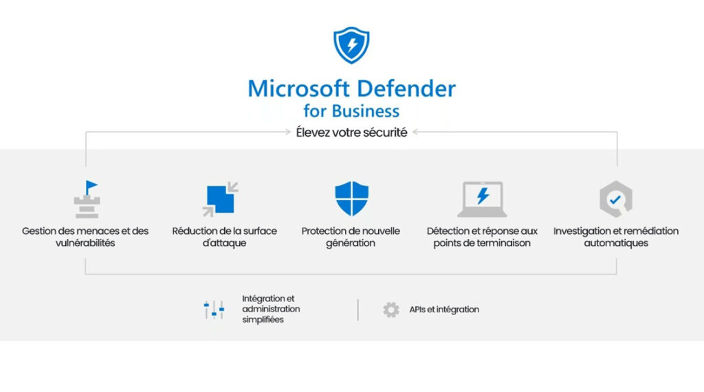 Intégration simplifiée de Microsoft Defender