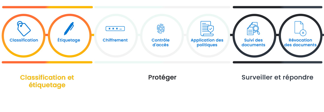 Microsoft Defender - Sécurité des documents