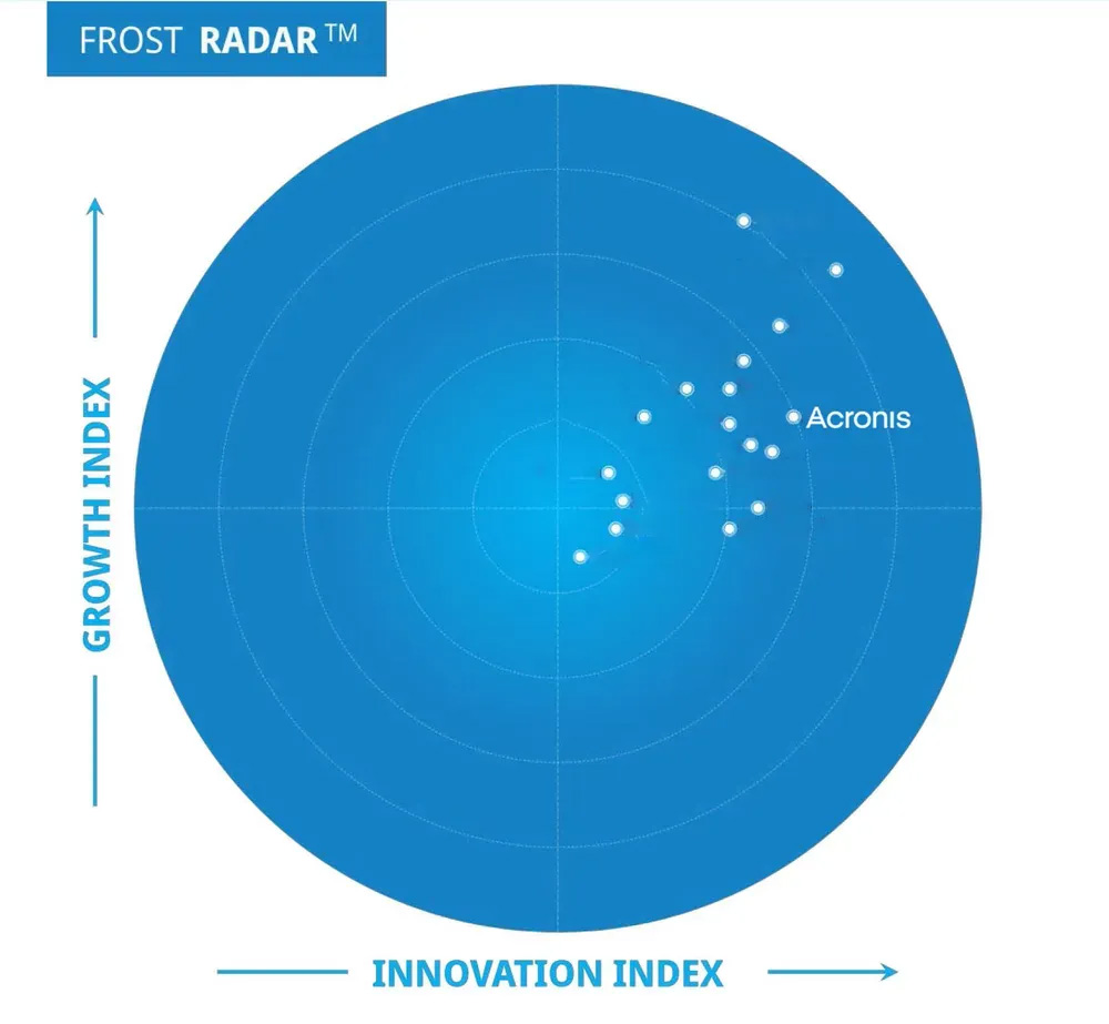 Acronis - Frost Radar