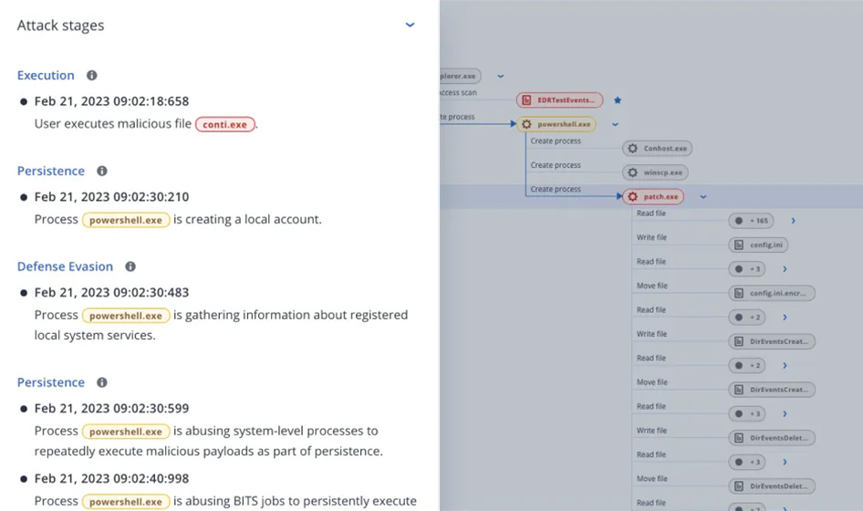 Interprétation automatisée des incidents en correspondance avec le cadre MITRE ATT&CK®